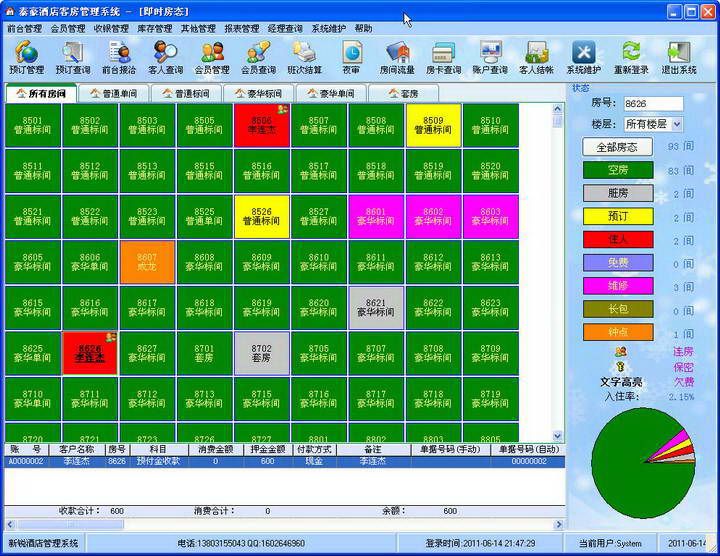 运营好一个酒店需要从这几方面进行下功夫(图1)